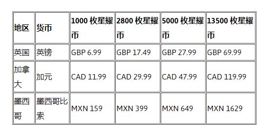 《糖豆人》部分地区内购价格宣布上涨 7月17日施行